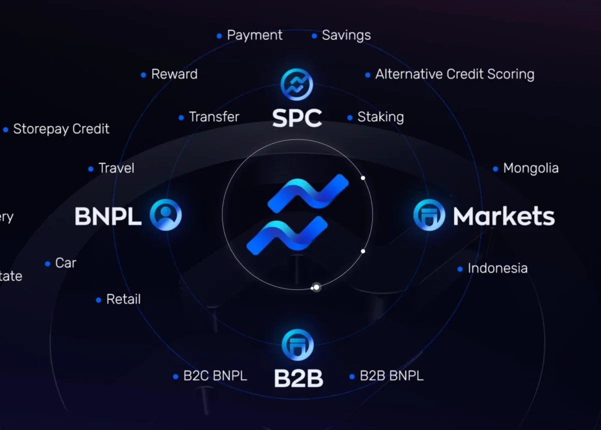 Storepay Global